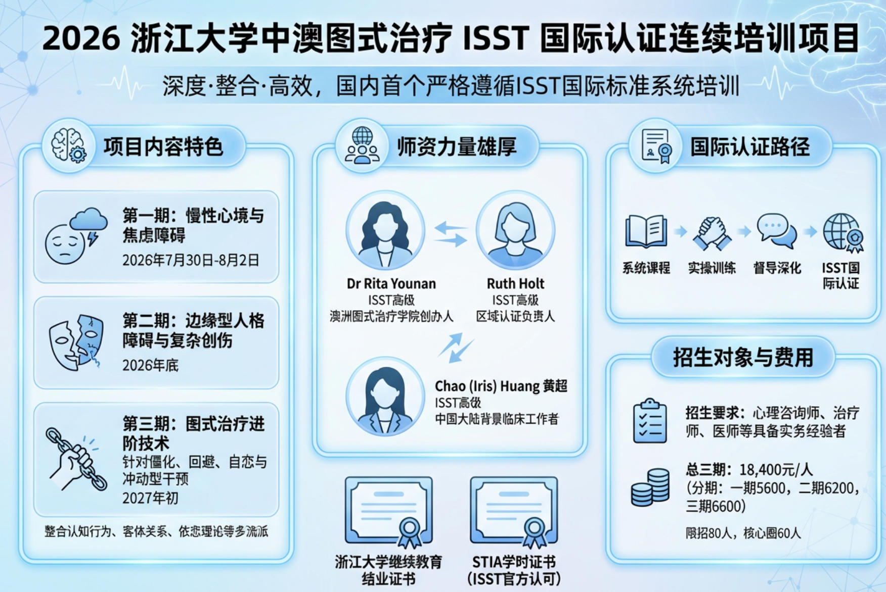 2026 浙江大学中澳图式治疗 ISST 国际认证连续培训项目介绍（内容，特色，收费）