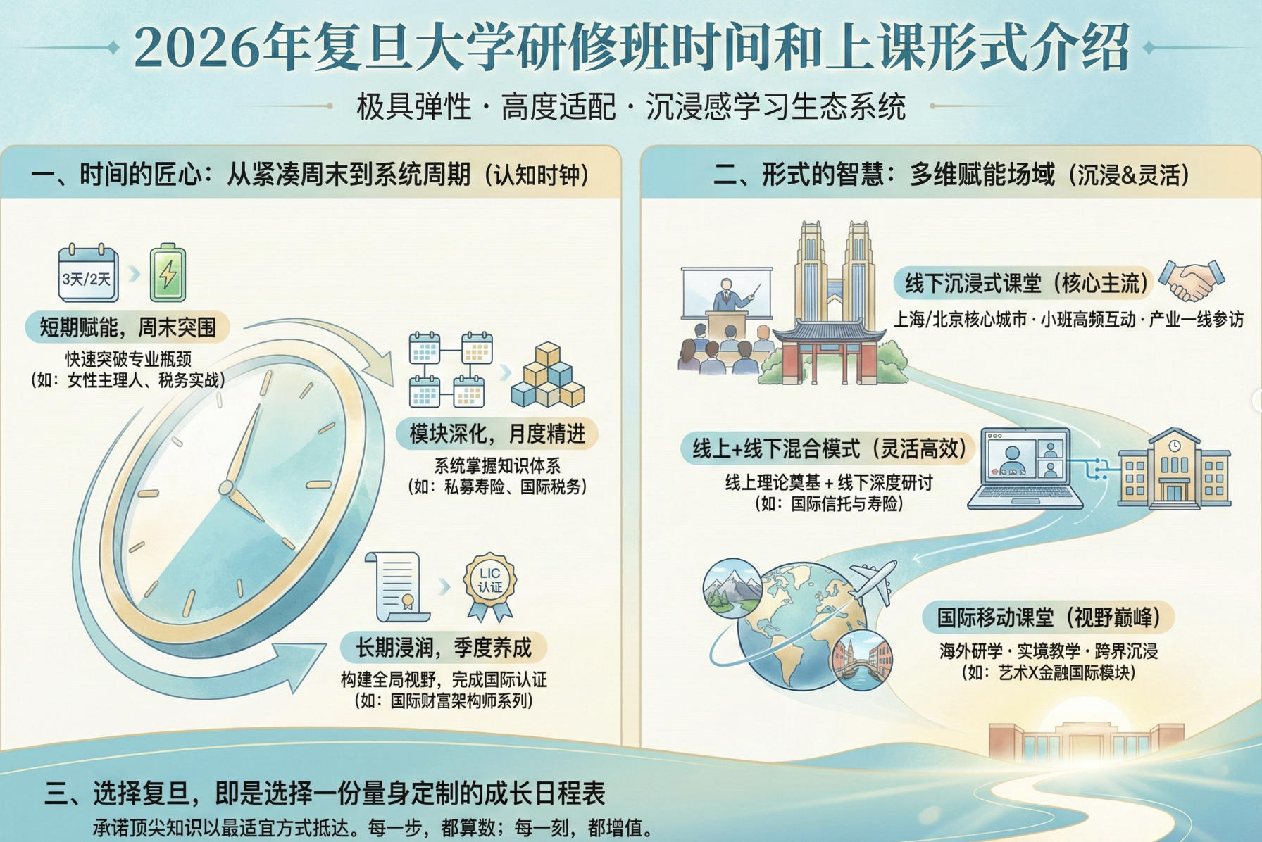 2026年复旦企业研修班学费多少