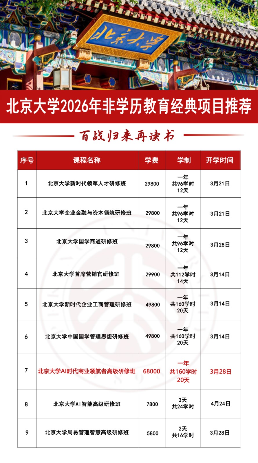 百战归来再读书 | 北京大学2026非学历教育经典项目招生启动