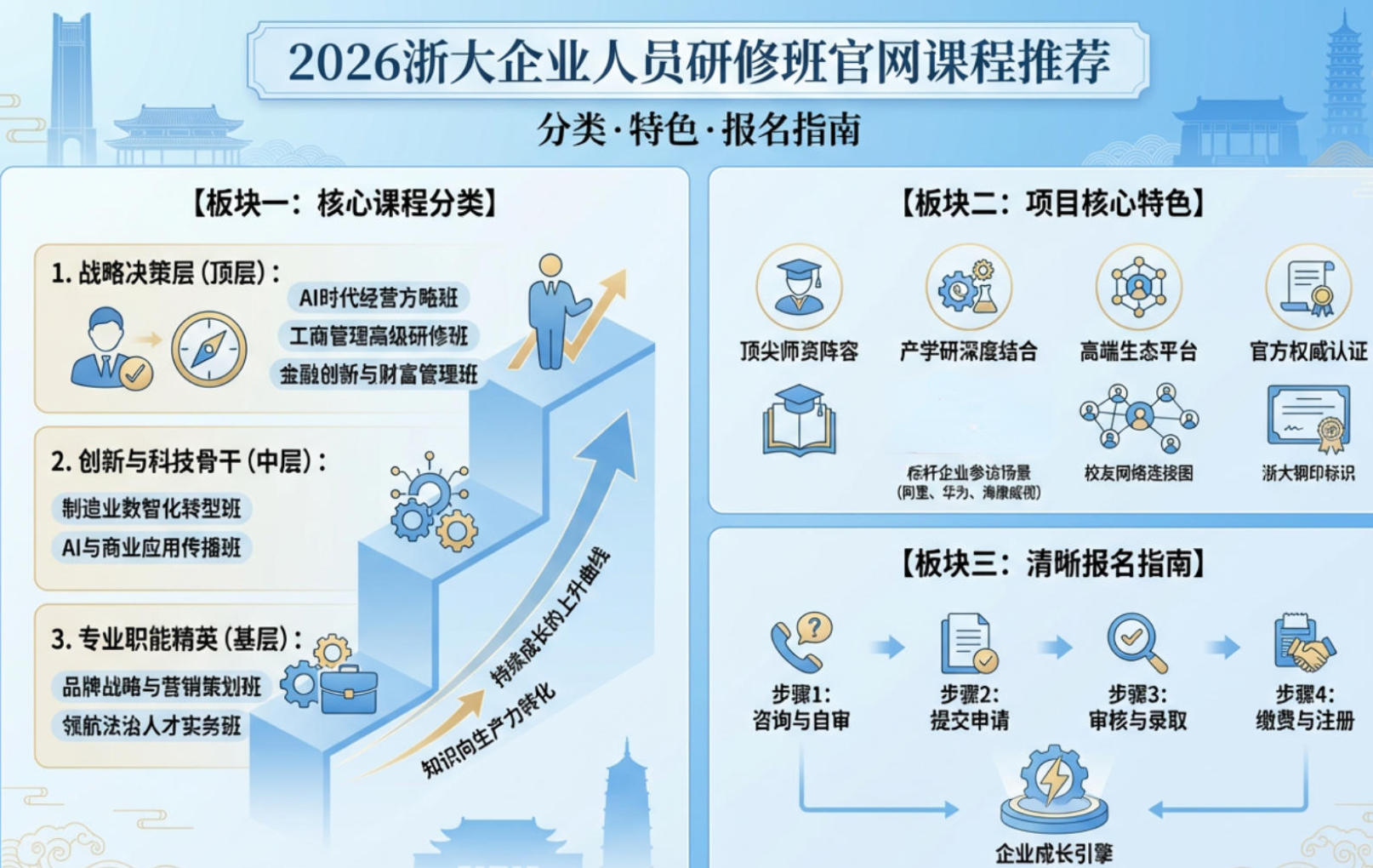 2026浙大企业人员研修班官网课程推荐(分类,特色,报名指南)