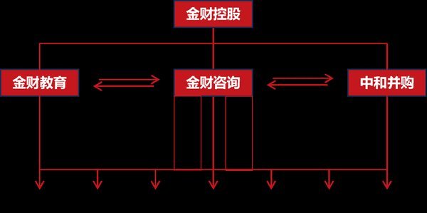 金财控股 | 张金宝 | 老板财务思维 | 南京 | 05月22-23日