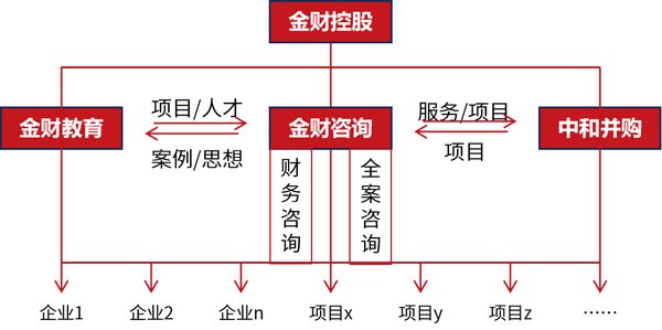 金财控股 | 张金宝 | 老板财务思维 | 盐城 | 05月21-22日