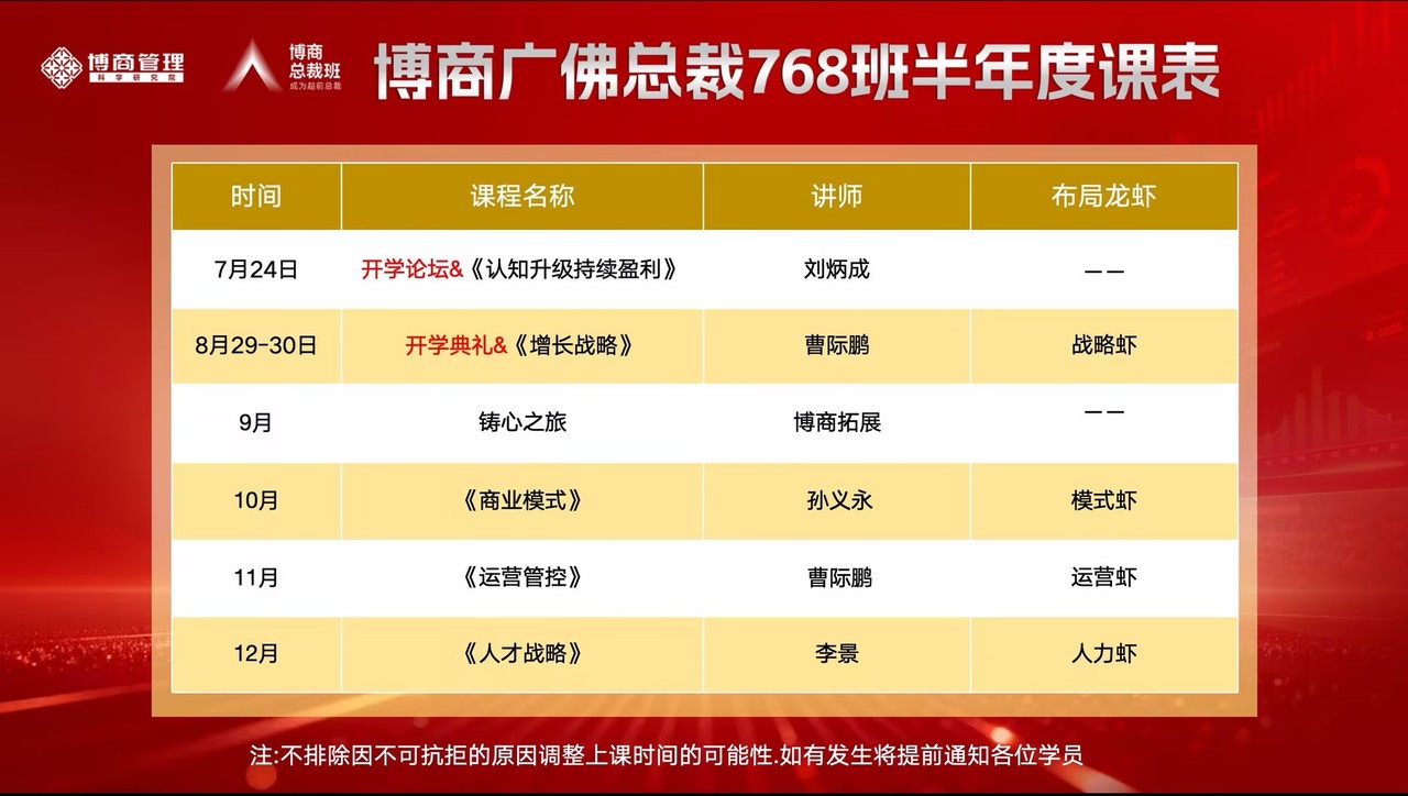 曹际鹏老师：博商管理AI博商广佛总裁768班《运营管控》11月