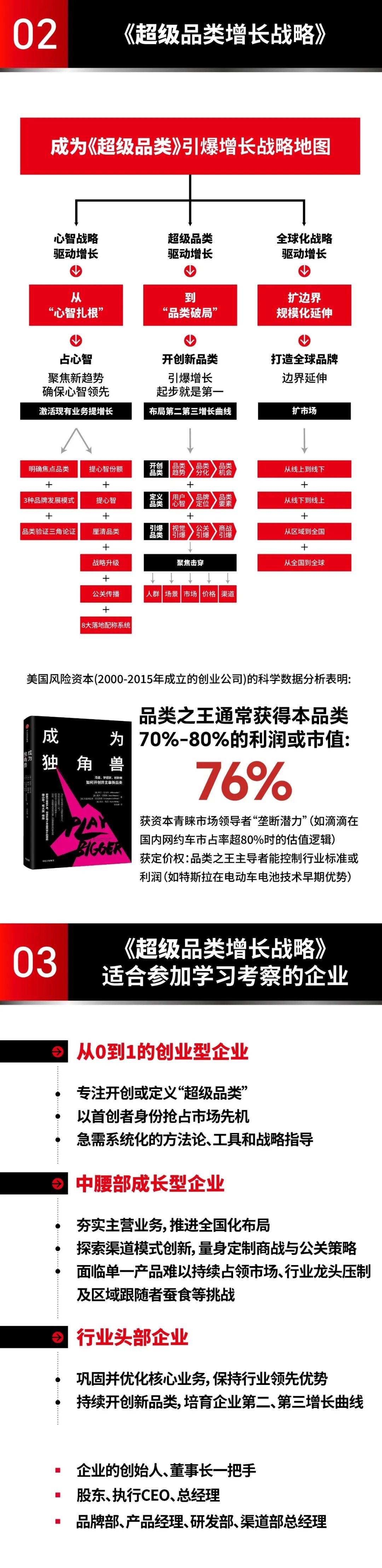 里斯《超级品类增长战略》杭州站2026年6月25-27日：引爆企业增长第一课