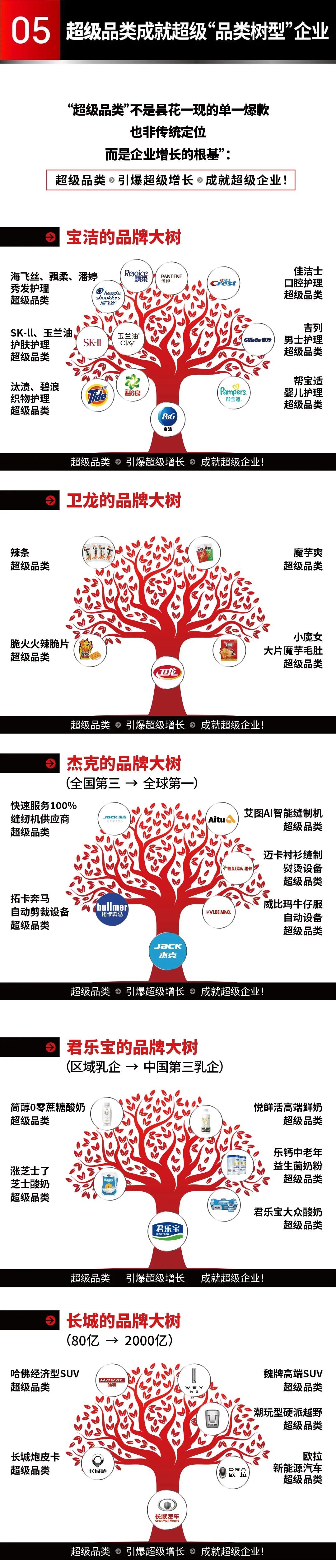 里斯《超级品类增长战略》杭州站2026年6月25-27日：引爆企业增长第一课