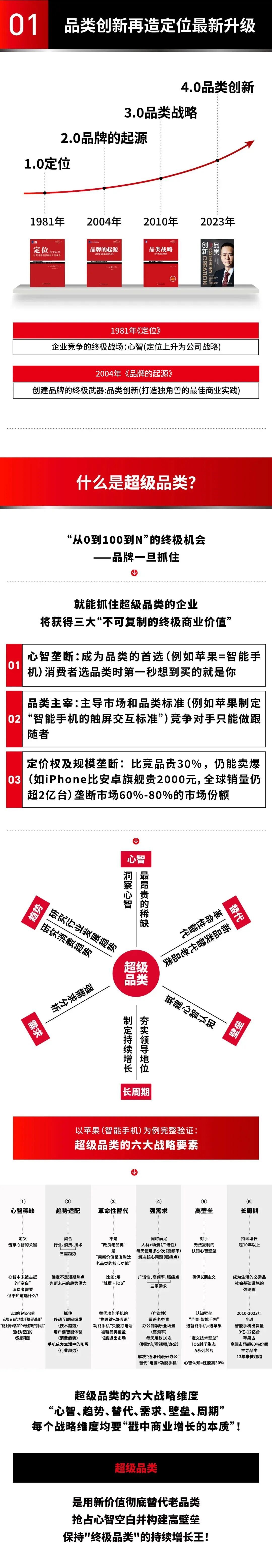 里斯《超级品类增长战略》深圳站2026年7月16-18日：引爆企业增长第一课
