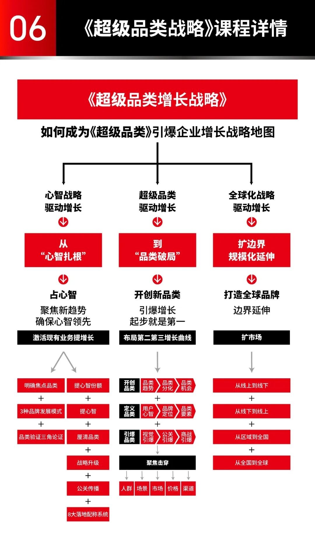 里斯《超级品类增长战略》深圳站2026年7月16-18日：引爆企业增长第一课