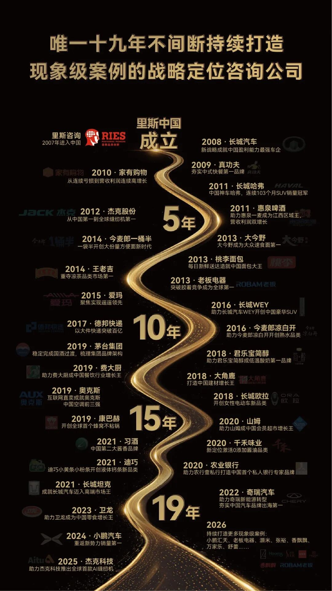 里斯《全球品类创新战略课》65期上海站2026年7月10-12日：重新定义增长战略