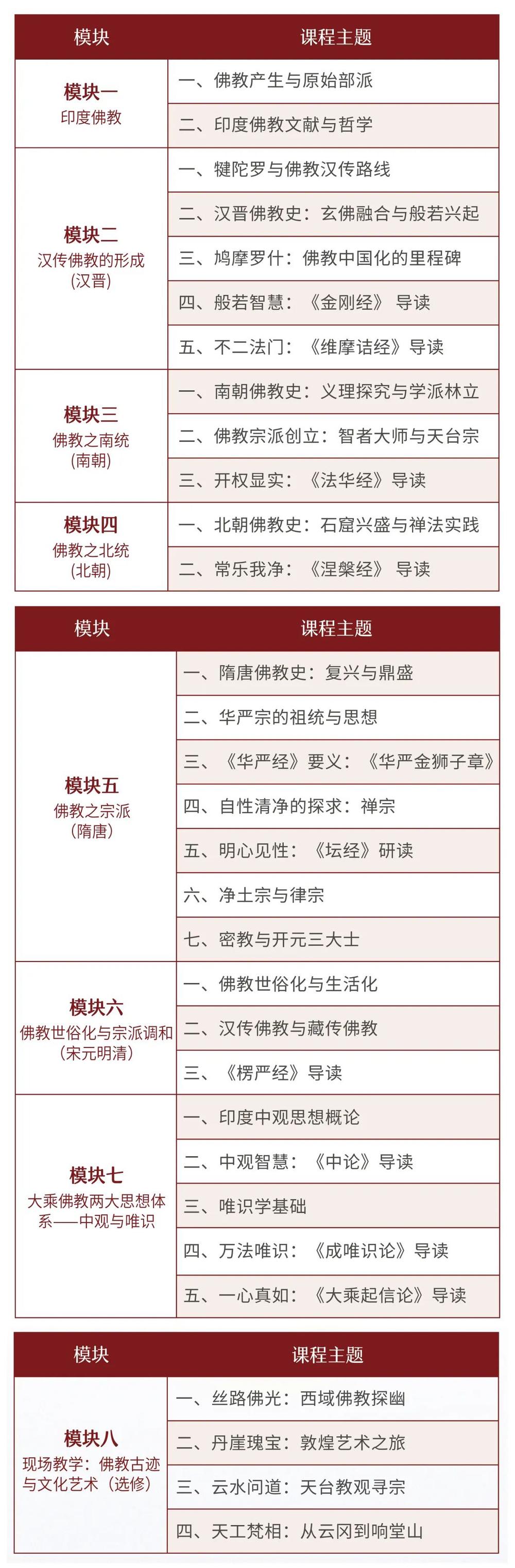 北京大学 | 湛如法师/王邦维/李四龙/傅新毅/孙英刚 | 佛教历史与典籍研修班(第3期) | 北京·2026年7月