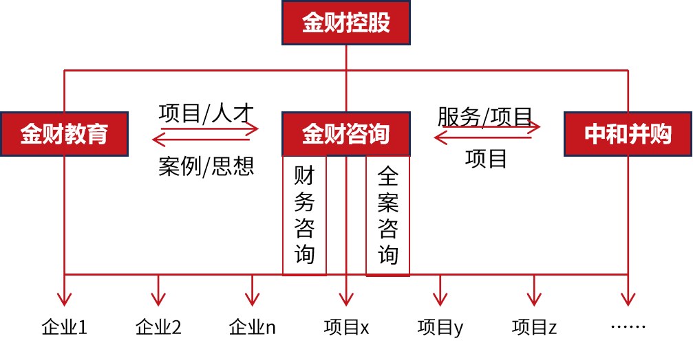 金财控股《老板财务思维》武汉站2026年08月28-29日开课通知