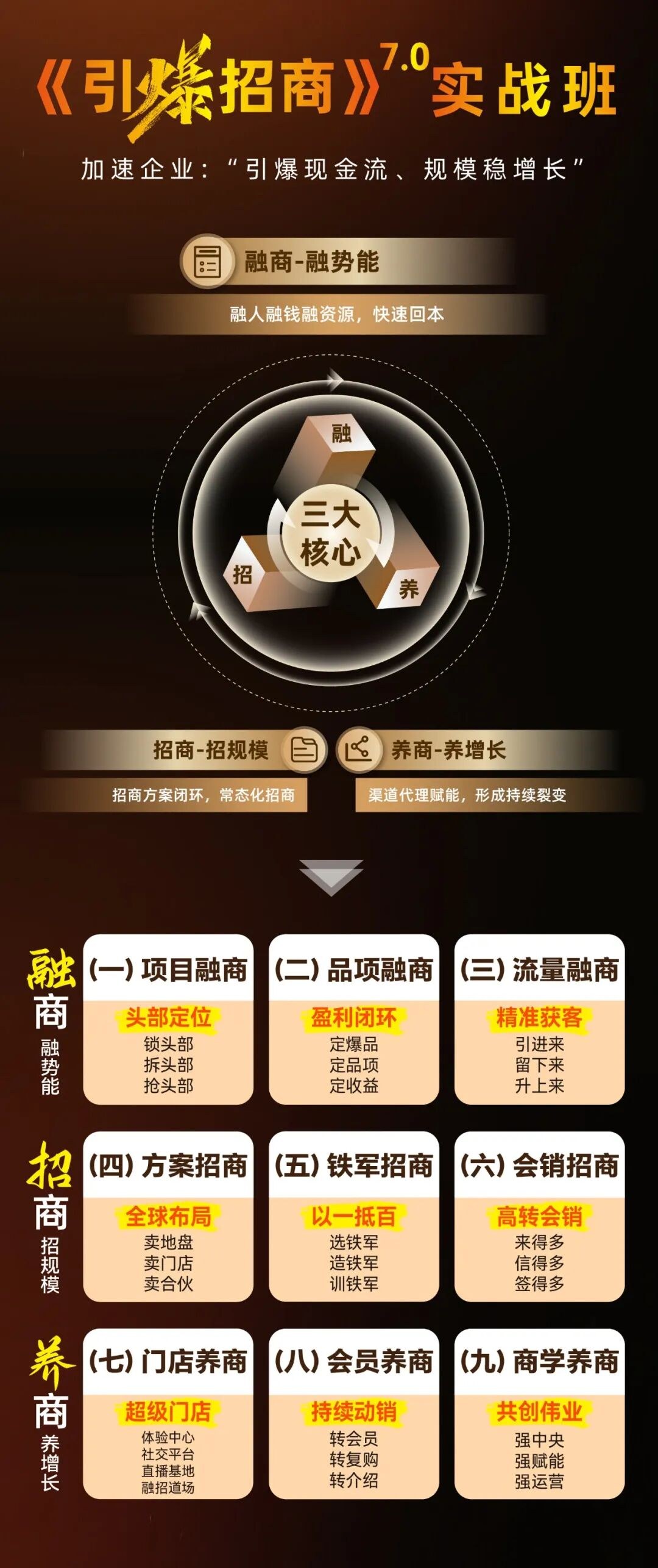王昕导师主讲：大商之道第91期《引爆招商》7.0实战班10月20-22日南京开课