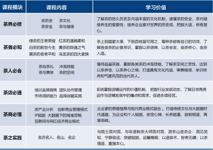 上海交通大学茶业高级管理研修班课程资料