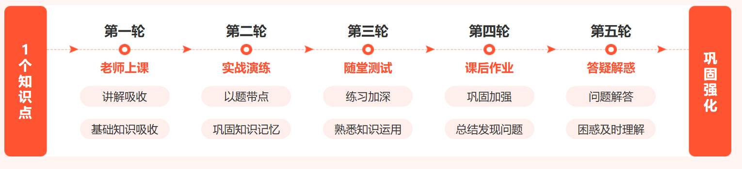 中公考研法律硕士定向辅导