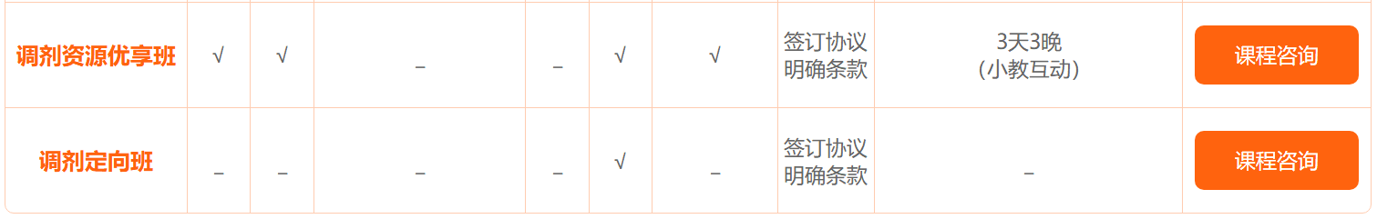 中公考研复试集训营