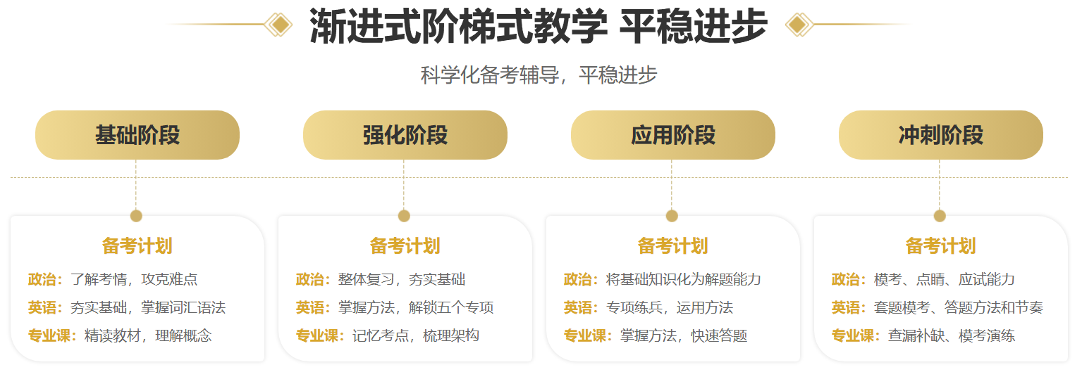 中公考研西医考研课程