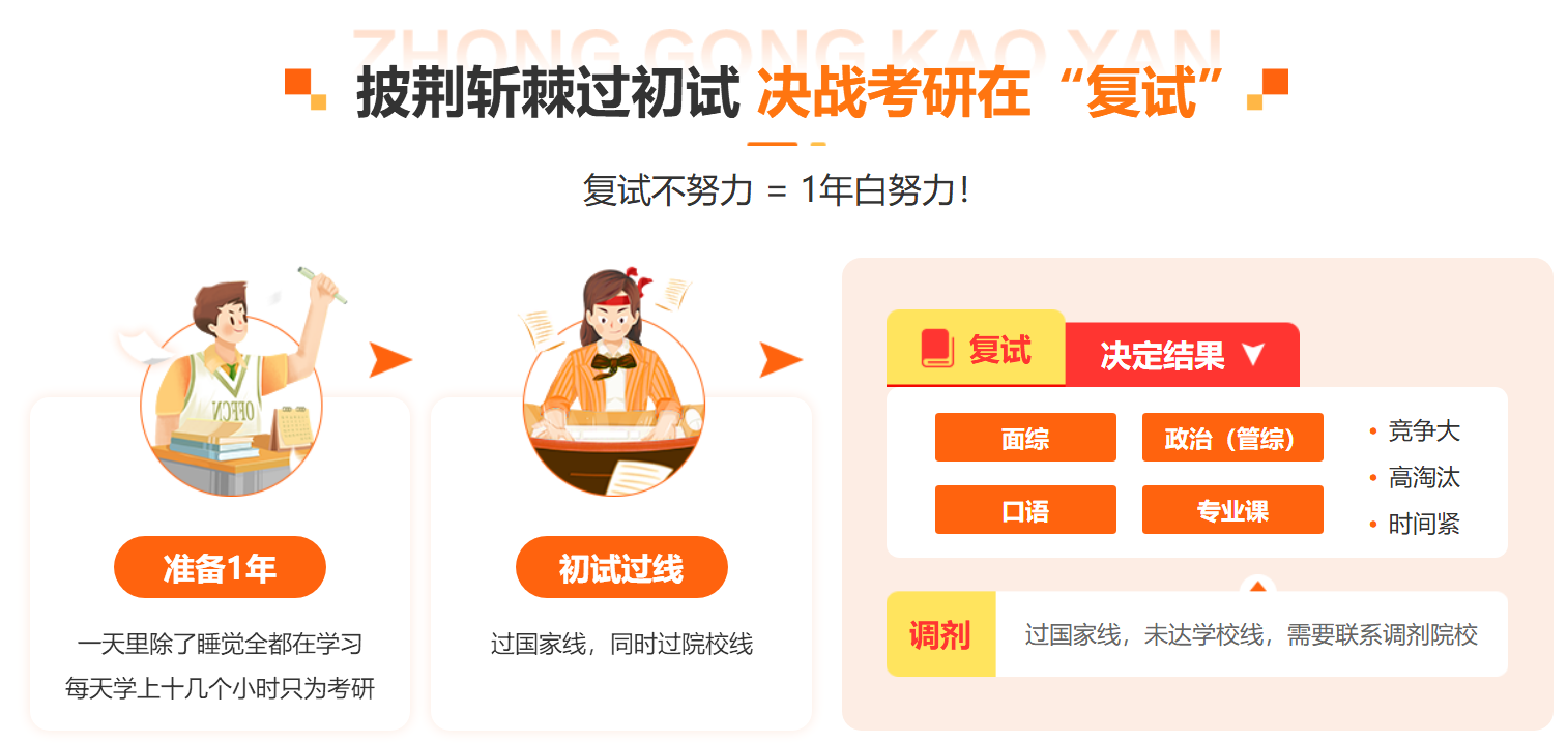 中公考研复试集训营