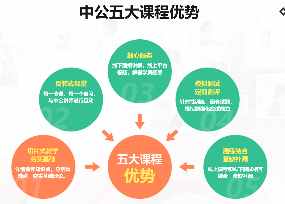 中公考研会计专硕MPAcc课程