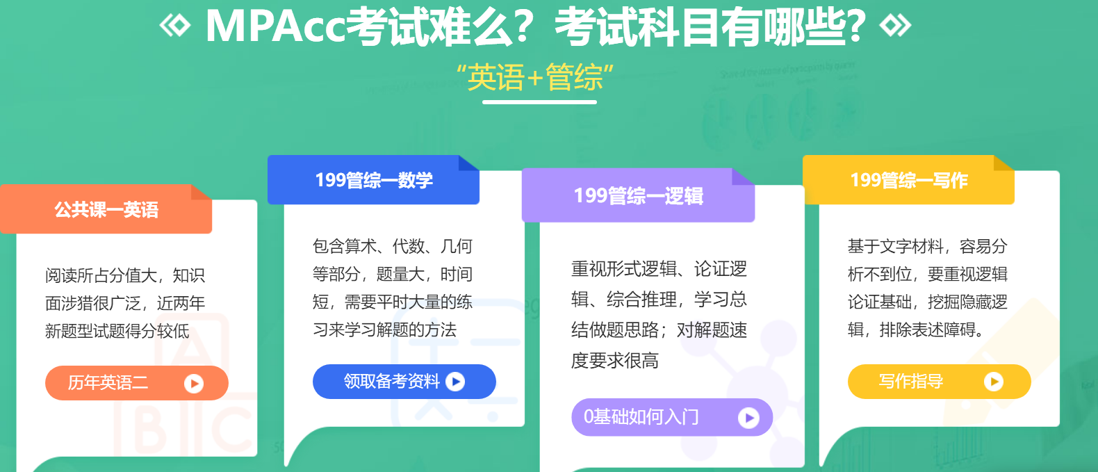 中公考研会计专硕MPAcc课程