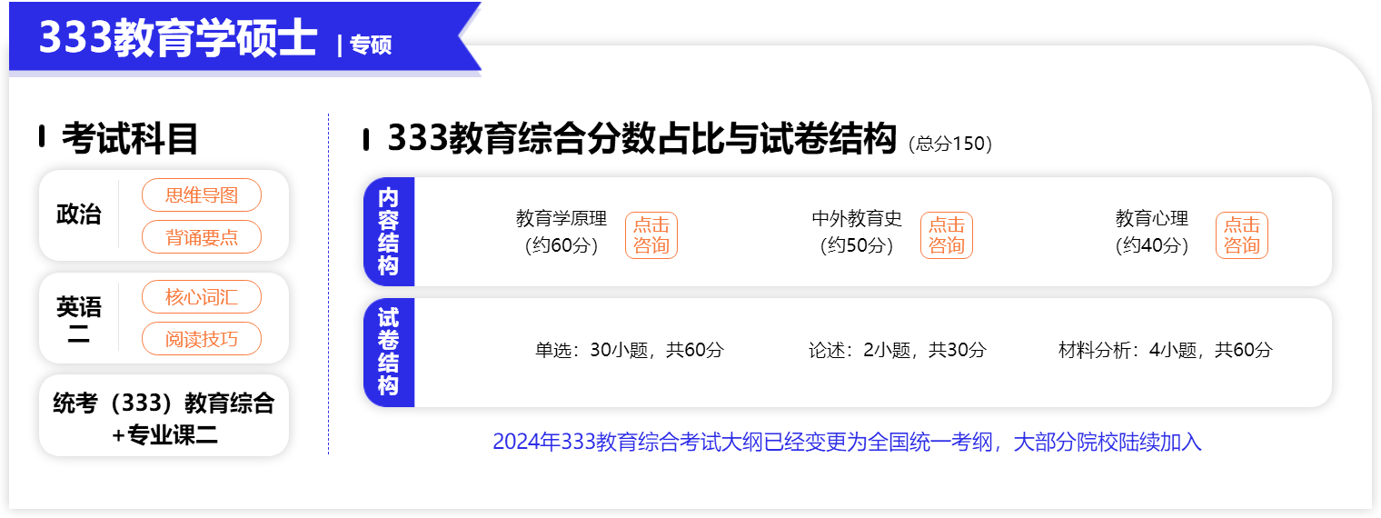 中公考研教育硕士定向辅导