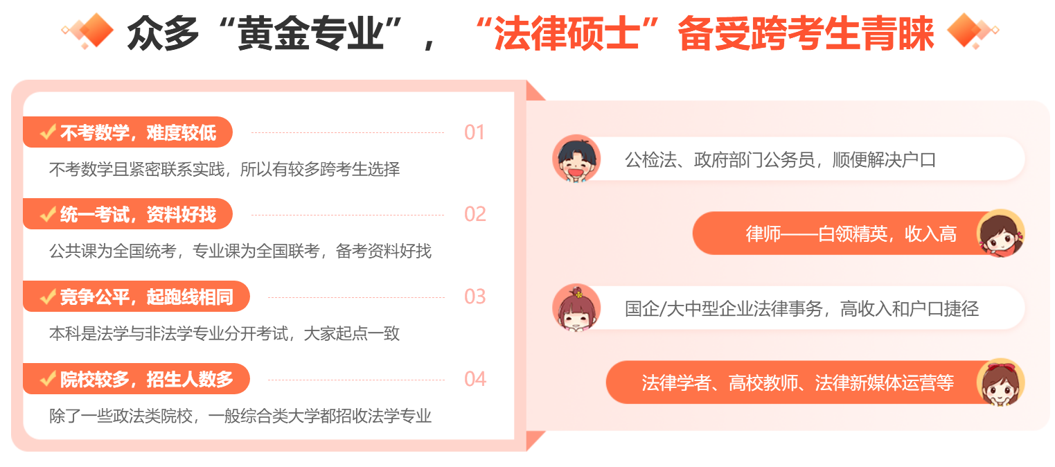 中公考研法律硕士定向辅导