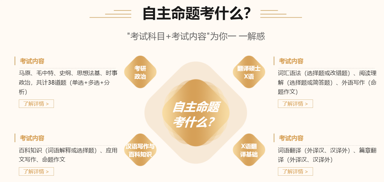 中公考研翻译硕士课程