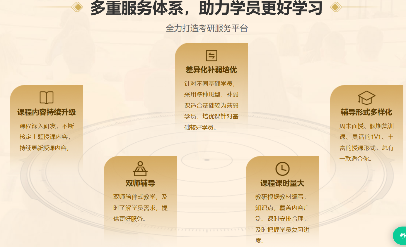 中公考研西医考研课程
