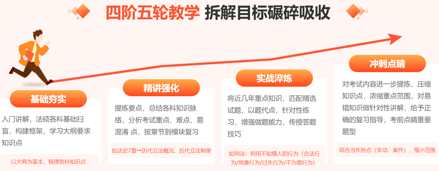 中公考研法律硕士定向辅导