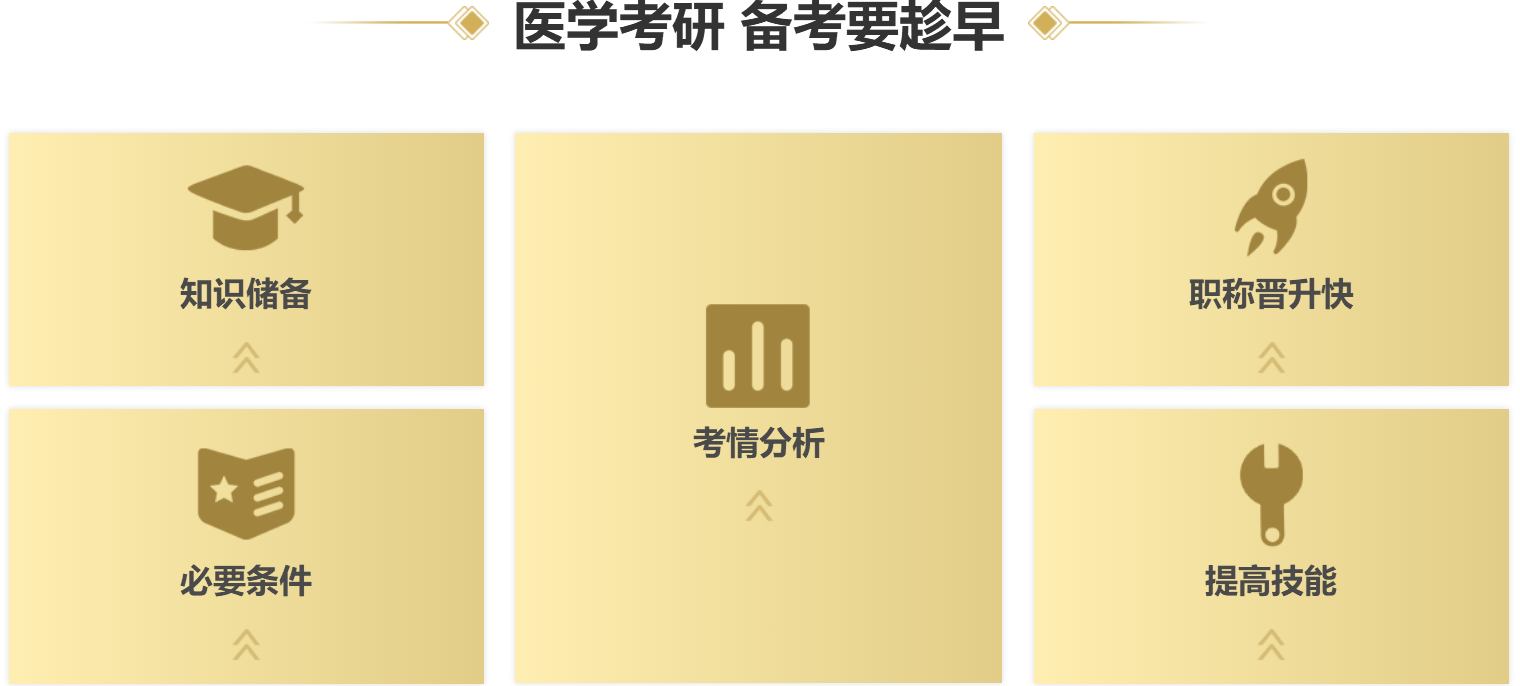 中公考研西医考研课程