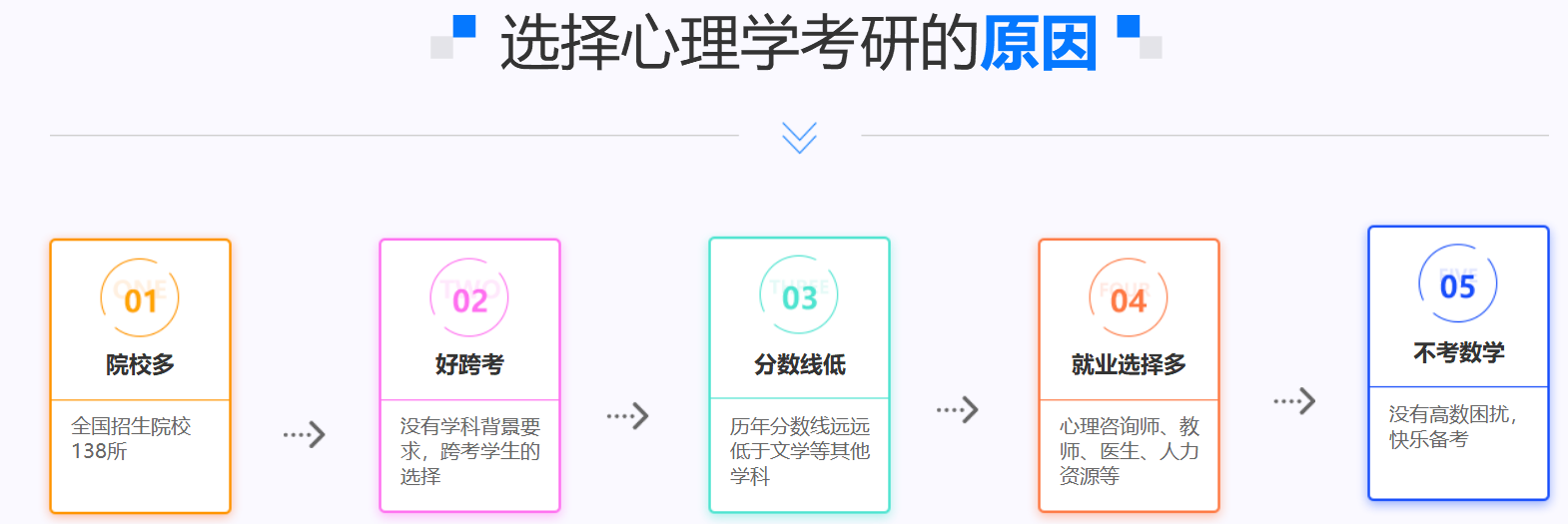 中公考研心理学考研课程