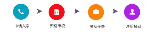 浙江大学资本运作与投资实战高级研修班课程资料