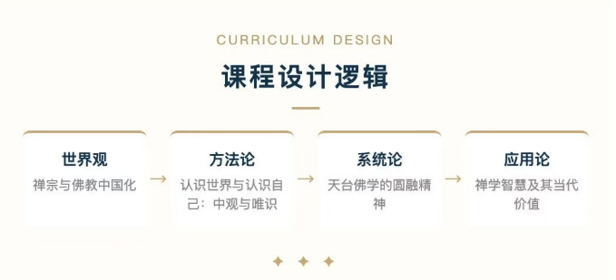 浙江大学大道心源—中国禅学与人生智慧研修班课程资料