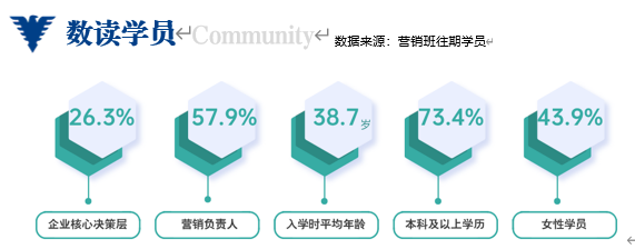 浙江大学AI赋能品牌战略与营销策划专题研修班课程资料