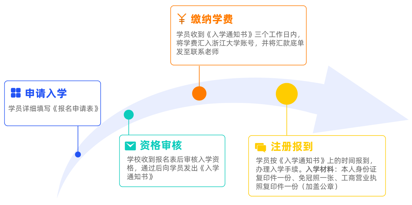 浙江大学房地产与物业管理专题研修班课程资料