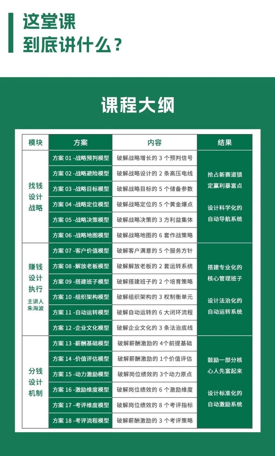 战略再造方案班课程方案体系