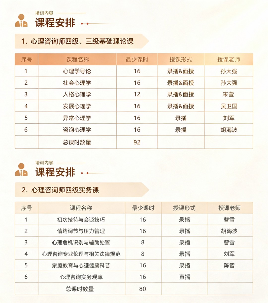 心理咨询师课程安排