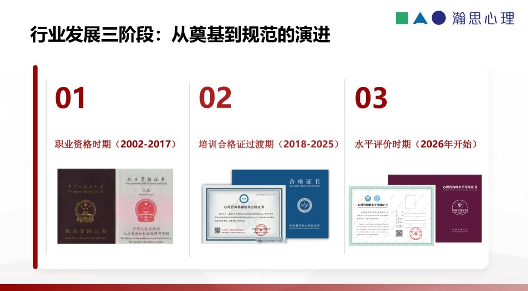 瀚思心理报考心理咨询师为什么受关注:2026年水平评价怎么准备配图