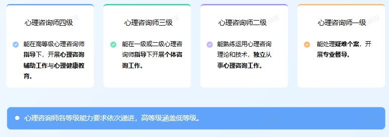 瀚思心理报考心理咨询师为什么受关注:2026年水平评价怎么准备配图