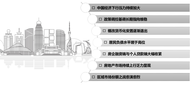 标杆地产营销总监实战研修班