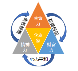 标杆地产EMBA总裁班 法国布雷斯特商学院房地产经济与管理硕士