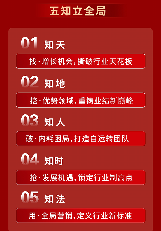 全局营销突围班原课程资料