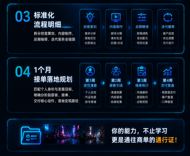 AIGC定制课线下实操班原课程资料