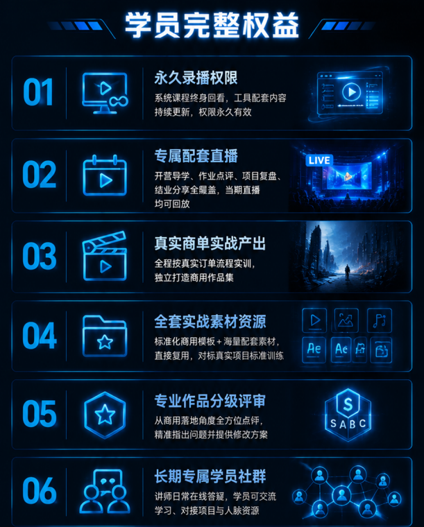 AIGC定制课线下实操班原课程资料