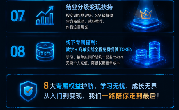 AIGC定制课线下实操班原课程资料