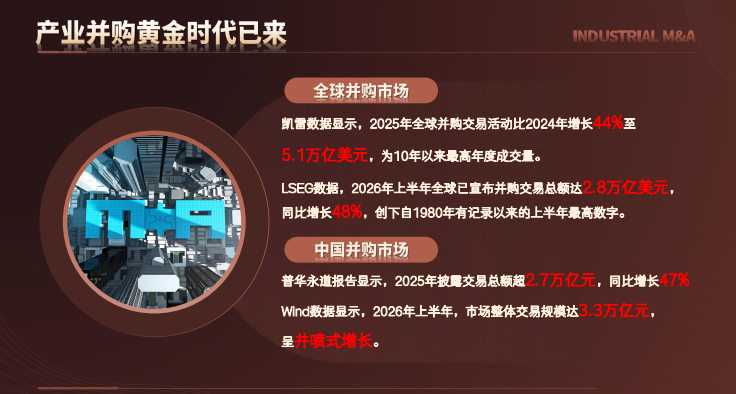 新华商学院中国企业家并购整合落地实操班课程资料