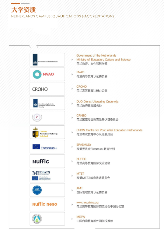 荷兰NLBA商学院工商管理博士DBA课程课程资料