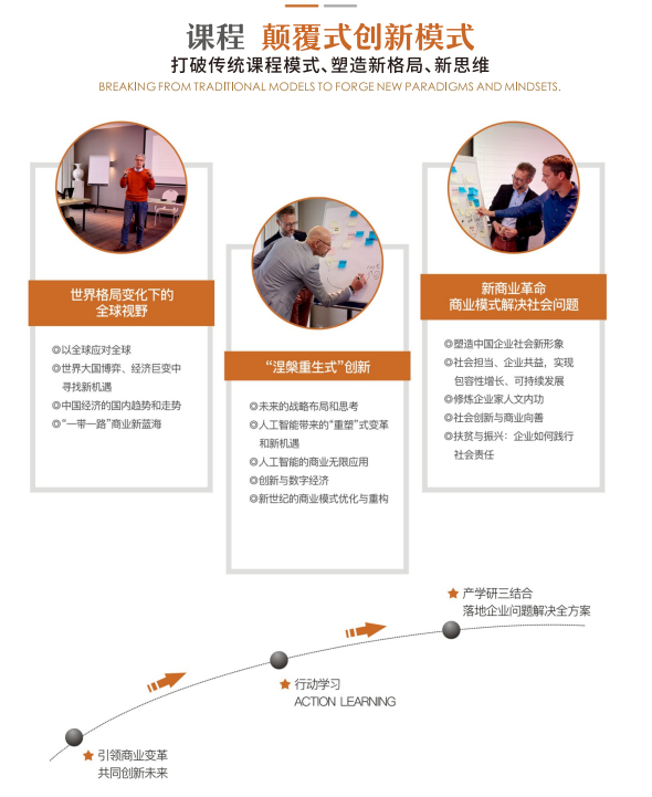 荷兰NLBA商学院工商管理博士DBA课程课程资料