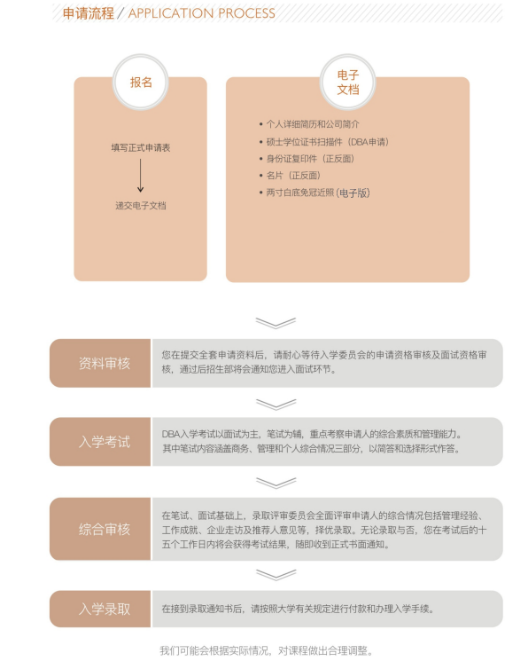 荷兰NLBA商学院工商管理博士DBA课程课程资料