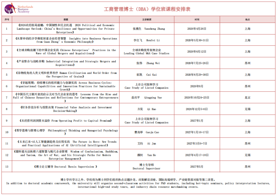 荷兰NLBA商学院工商管理博士DBA课程课程资料
