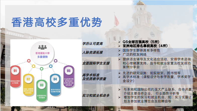 香港中文大学留学项目（内容，价格，特色，报名条件介绍）