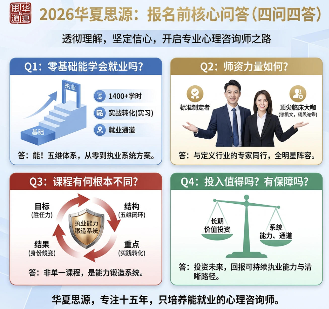 2026华夏思源培训机构官网报名前问答(四问四答)